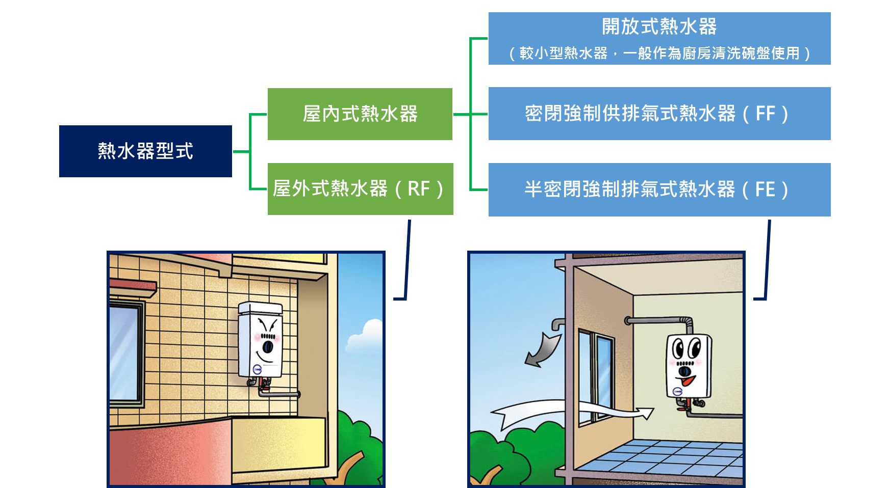 熱水器安裝