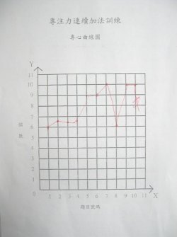 專注力訓練學習單