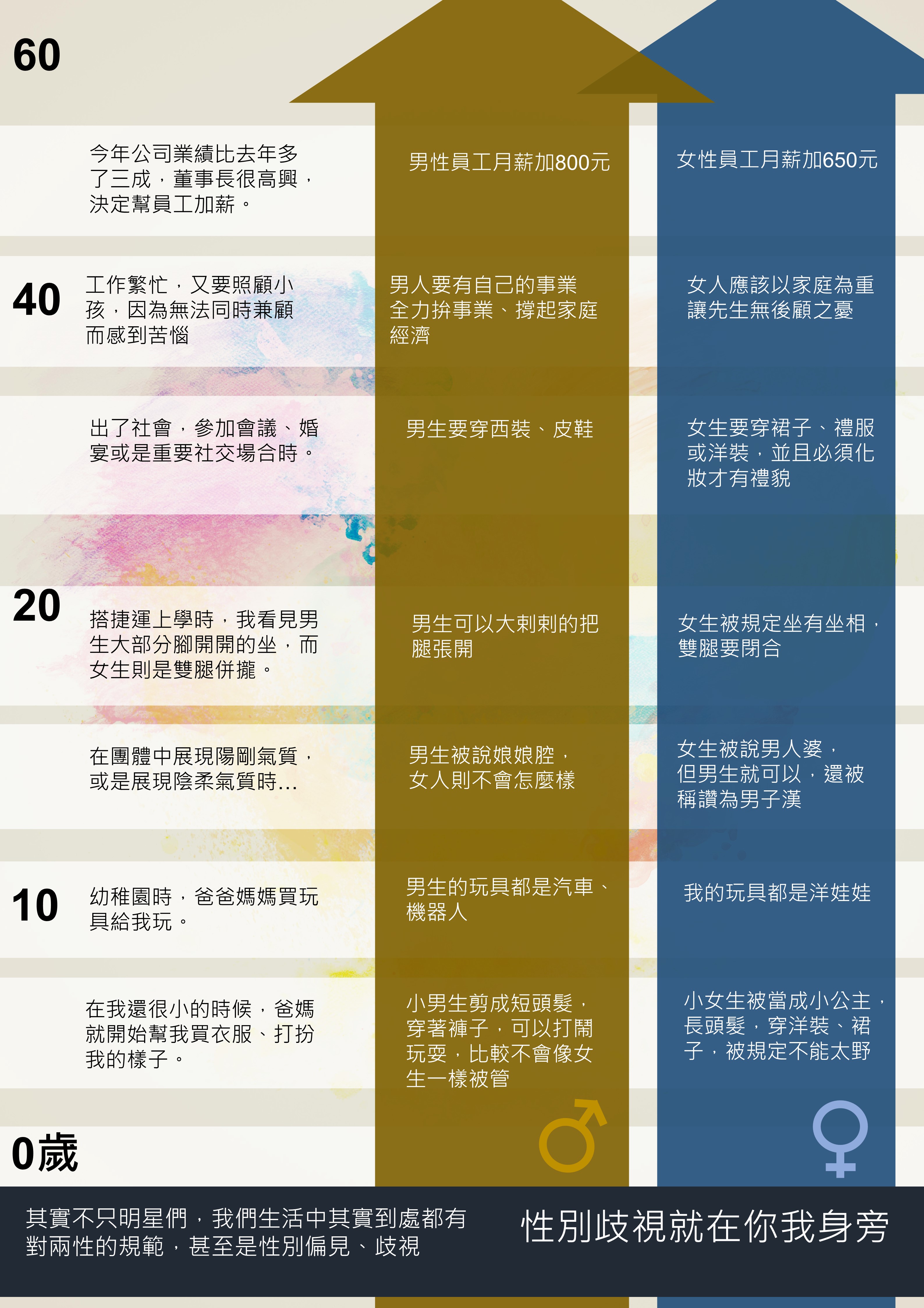 107大直情感教育性平海報4